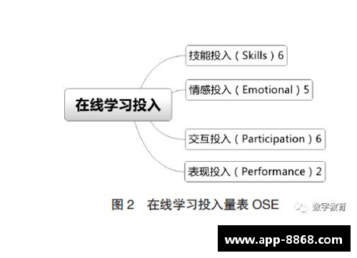 职业球员年薪周薪分析及其影响因素讨论