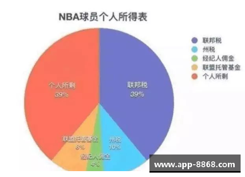 NBA球员收入揭秘：多元化收入路径解析